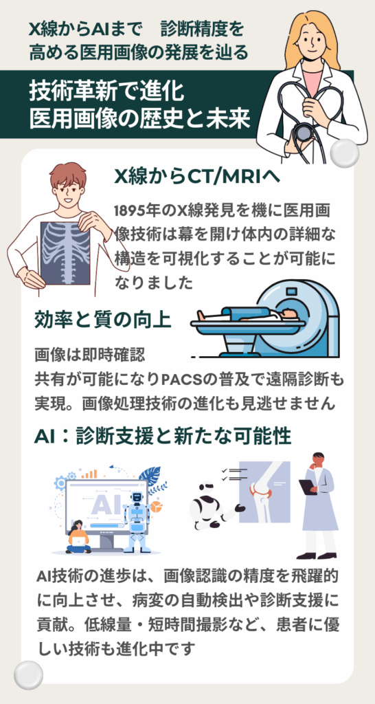 医用画像の歴史と未来