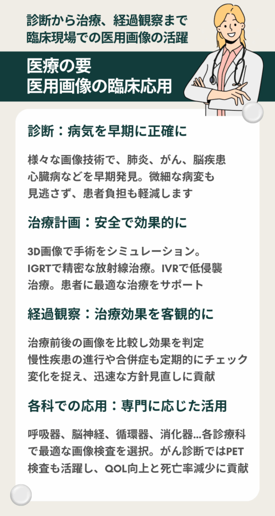 医用画像の臨床応用