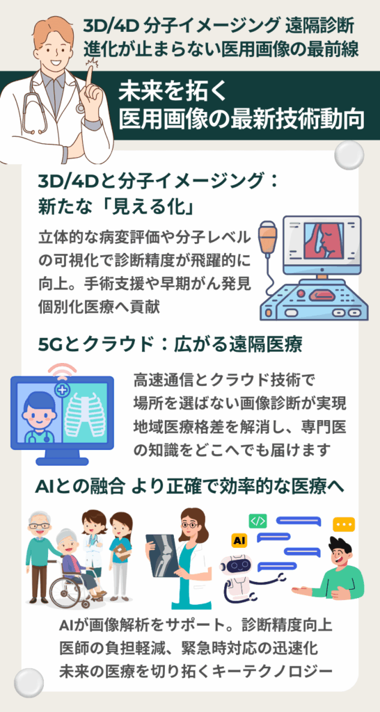 未来を拓く医用画像の最新技術