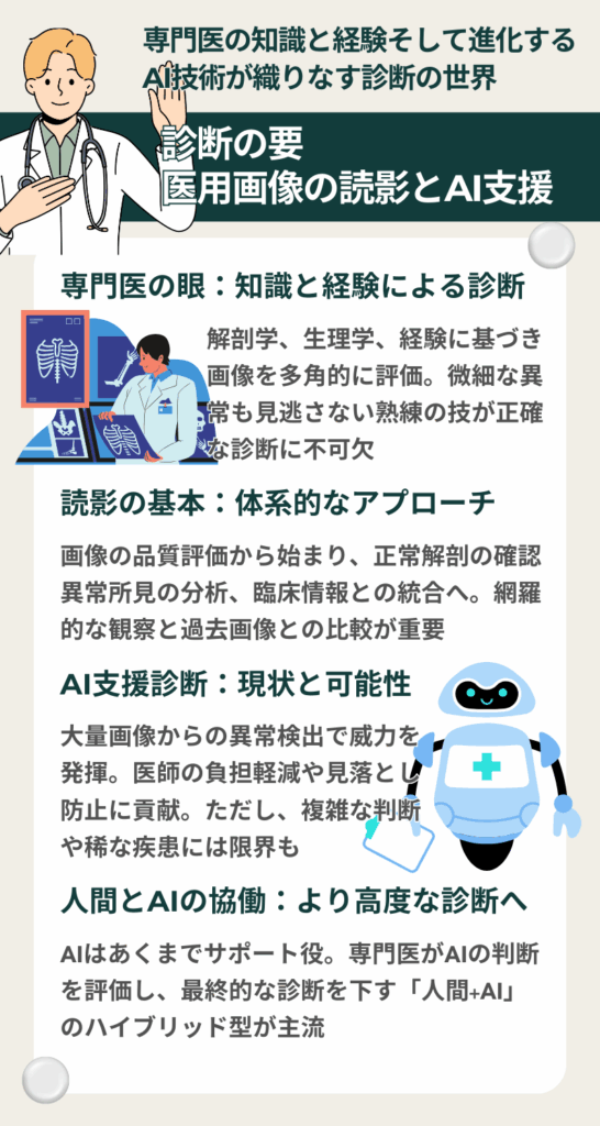 医用画像の読影とAI支援