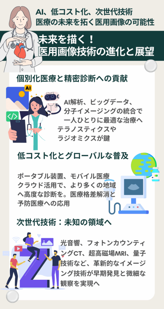 医用画像の進化と展望